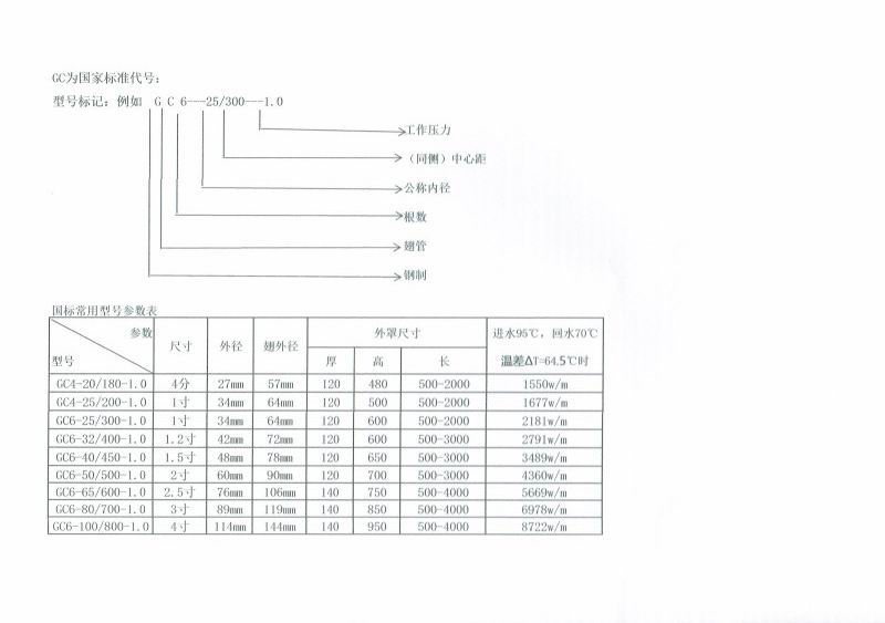 翅片管有*標(biāo)嗎？